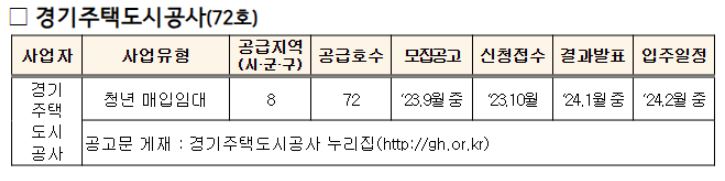 매입임대주택