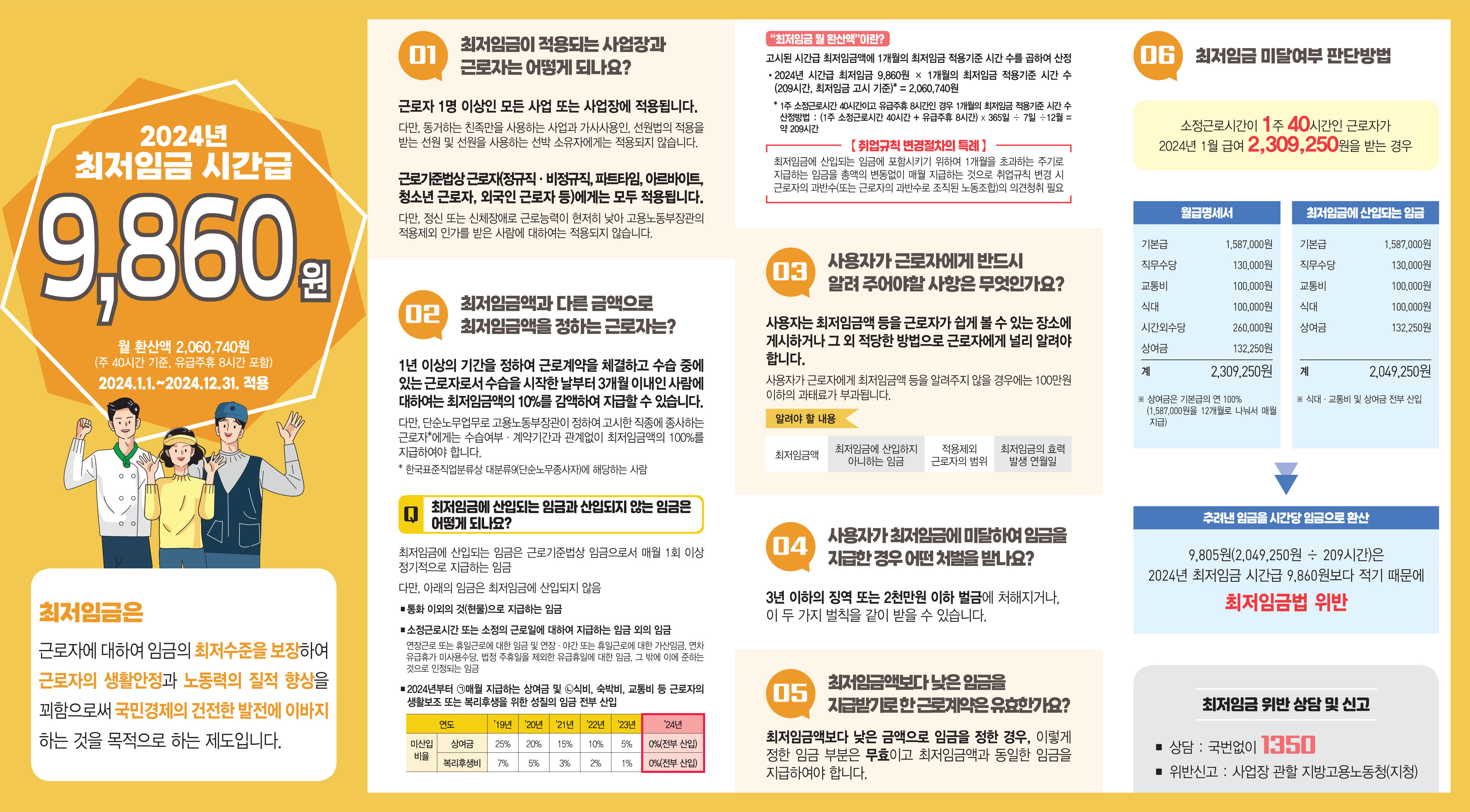 2024년 최저임금 안내문