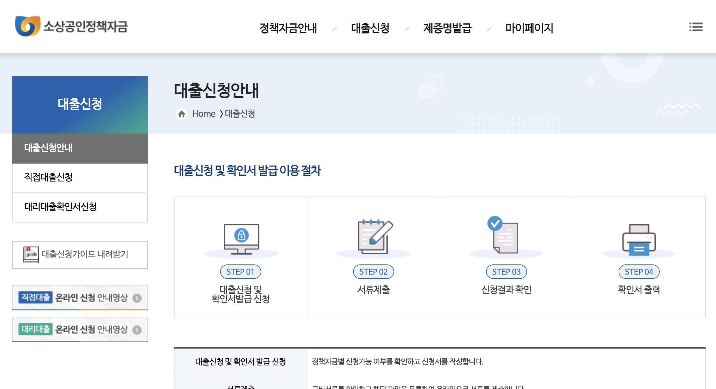 소상공인정책자금-대출신청-방법-확인서-발급-이용-절차