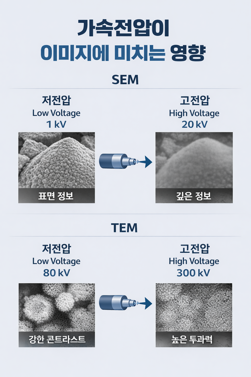가속 전압이 이미지에 미치는 영향관련 이미지