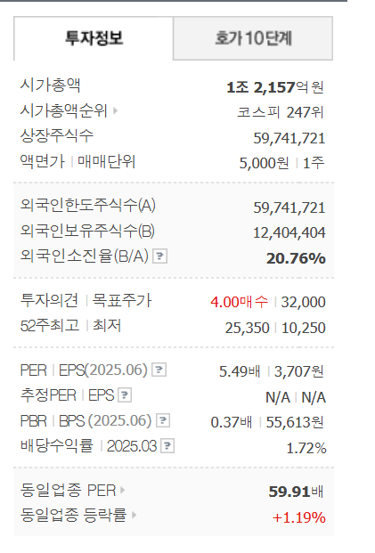 자사주-소각