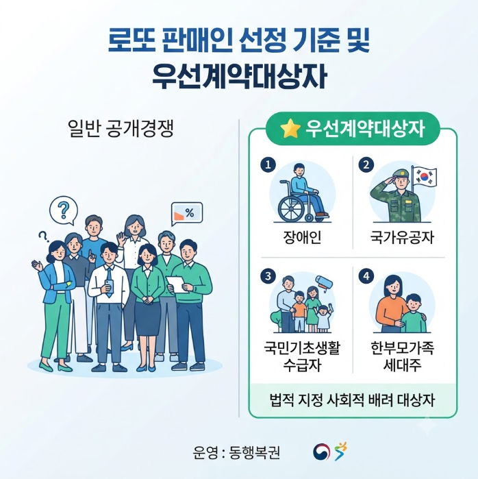 로또 판매점 창업 자격