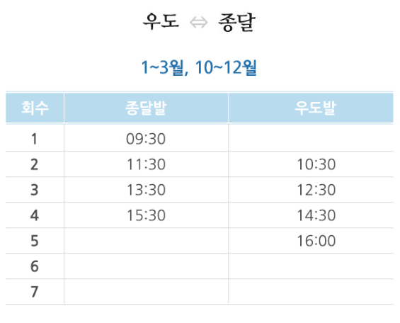 제주-우도 배 시간표 예약&amp;#44; 가격&amp;#44; 타는 곳 [성산항&amp;#44; 종달항]