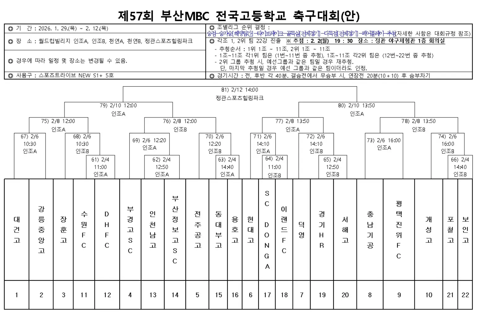 2026 제57회 부산MBC 전국 고등학교 축구대회 예선 경기 결과, 조별 순위, 본선 대진표(1월 29일 ~ 2월 12일)