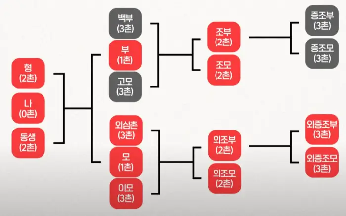 유의사항 / 위약금