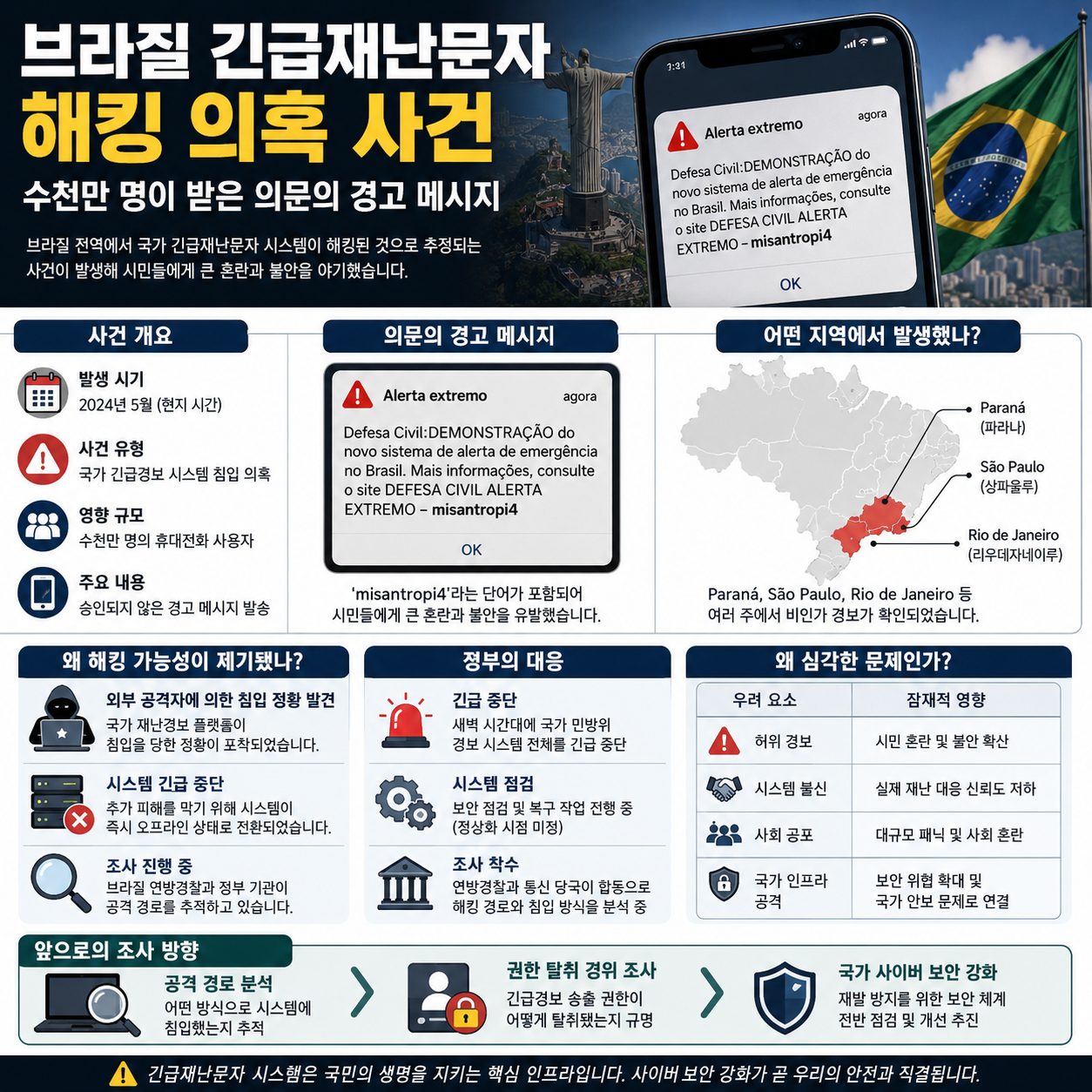 브라질 긴급재난문자 해킹 의혹 사건