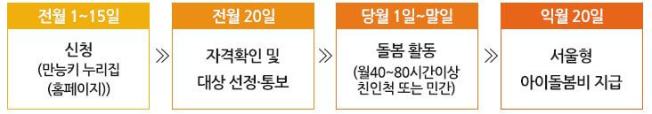 조부모 돌봄수당