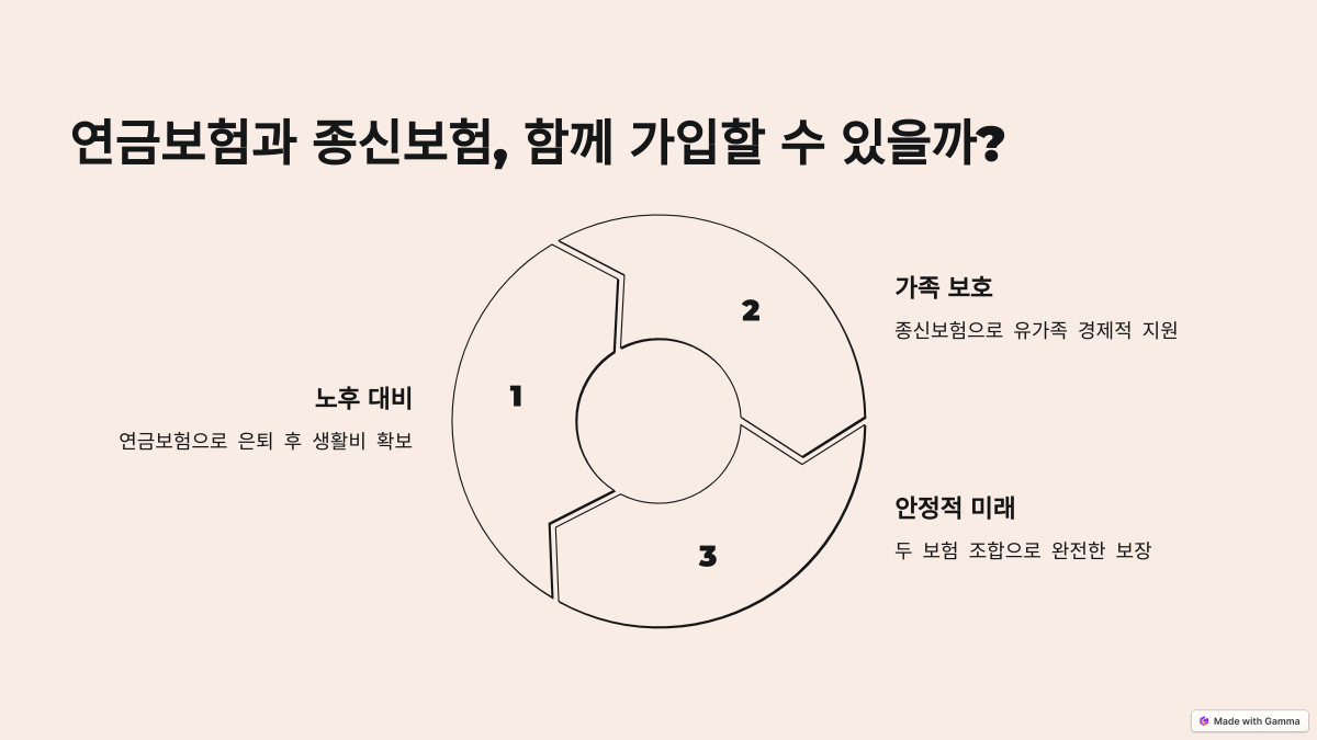 연금보험 vs. 종신보험: 무엇이 더 유리할까? (차이점 및 장단점)