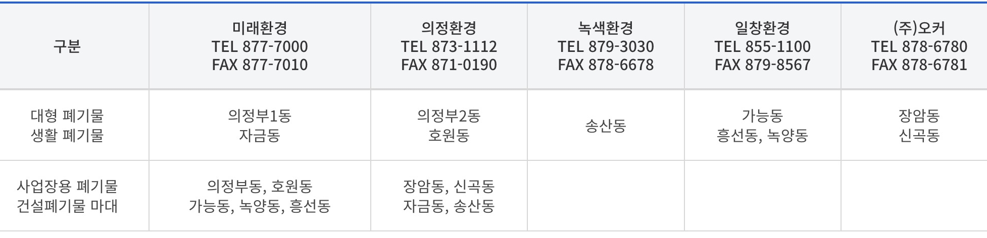 수거업체 안내