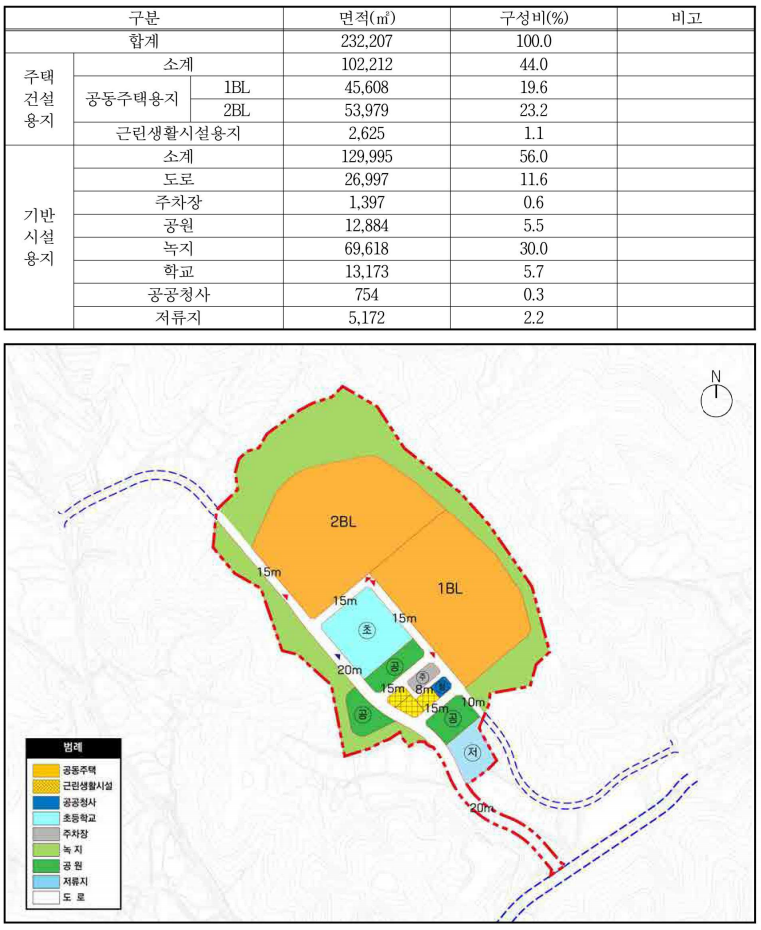 토지이용계획(안)