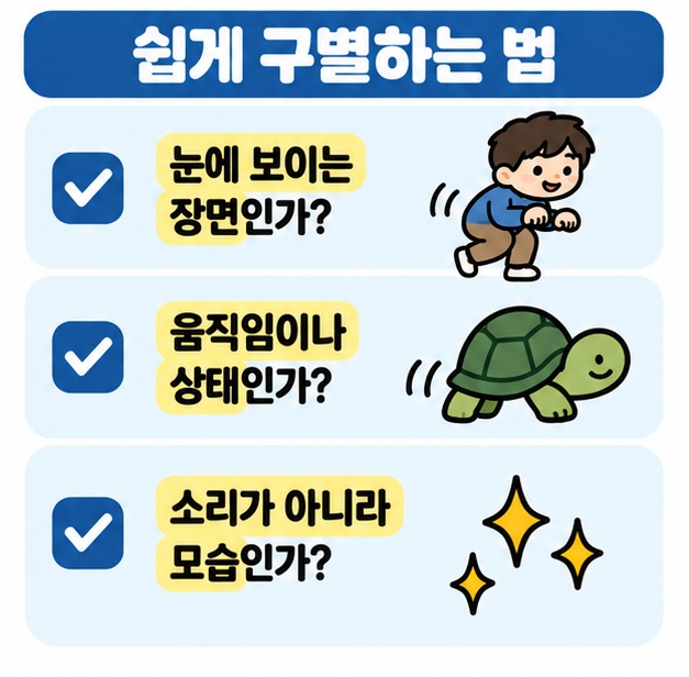 눈에 보이는 장면과 움직임을 나타내는지 확인하면 의태어를 쉽게 구별할 수 있음을 정리한 카드