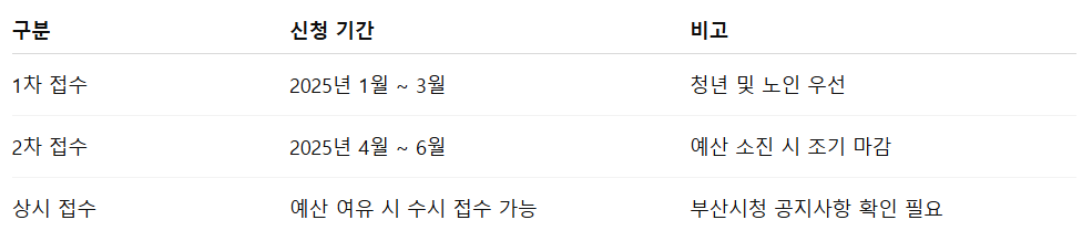동백패스 신청
