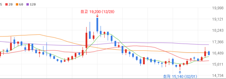 ADC 관련주 대장주 10종목