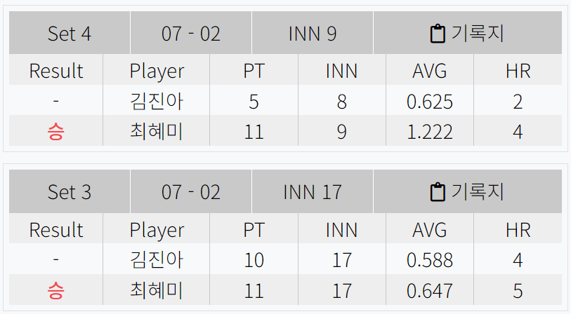 김진아 VS 최혜미 - 하나카드 LPBA 챔피언십 32강 상세 경기결과