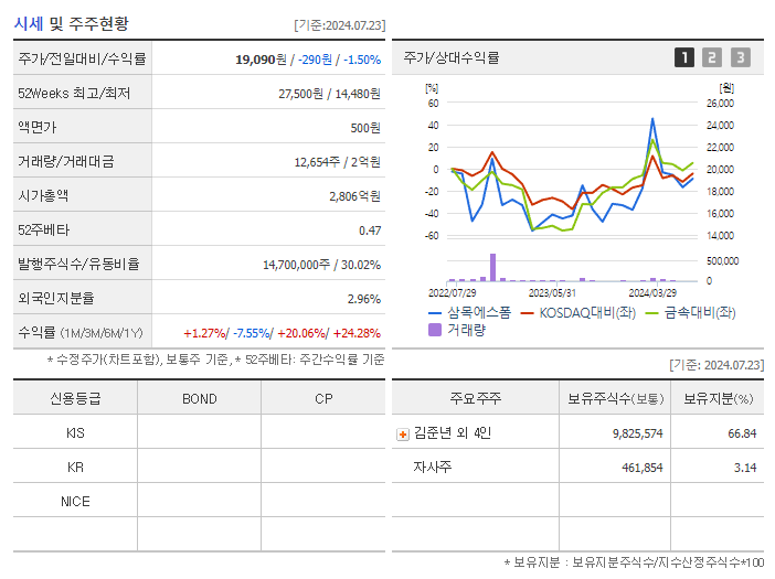 삼목에스폼_기업개요