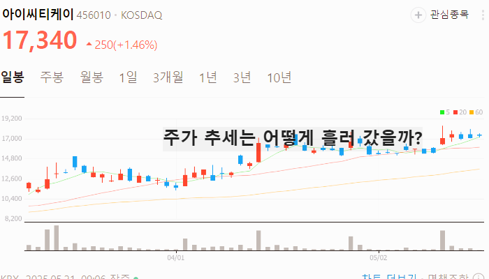양자암호 관련주 양자컴퓨터 대장주 테마주 TOP5