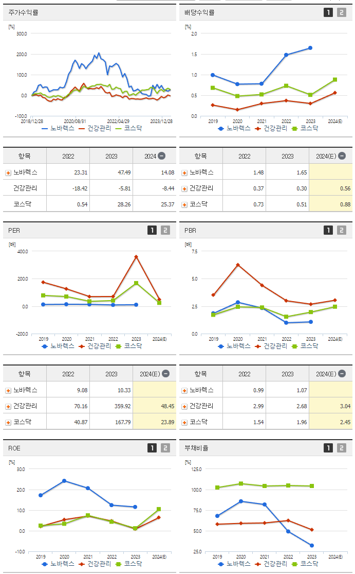노바렉스_섹터분석