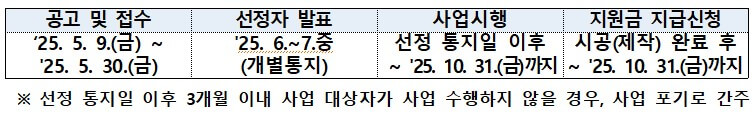 추진일정