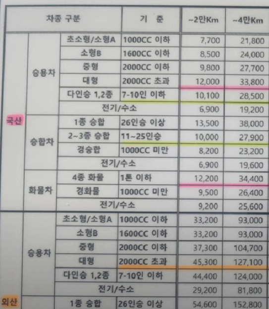 성능보증보험료
