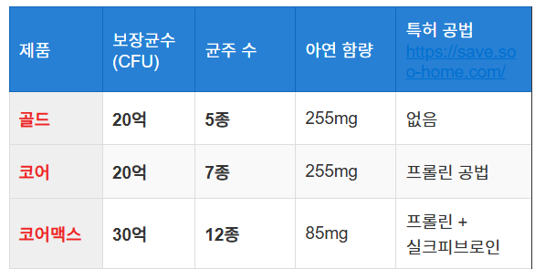 주요 제품별 특징