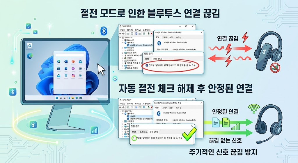 장치 관리자 블루투스 속성 창에서 전원을 절약하기 위해 컴퓨터가 이 장치를 끌 수 있음 체크를 해제하는 화면