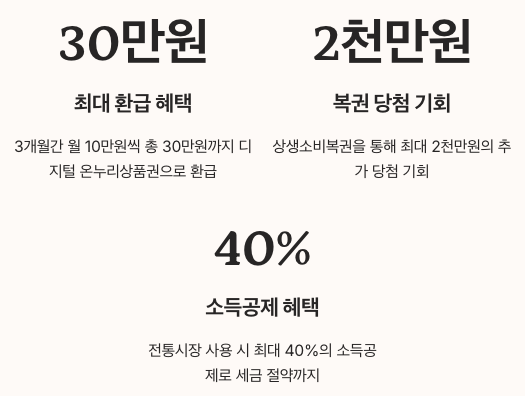 상생페이백으로 최대 혜택 받기 - 최종요약 정리