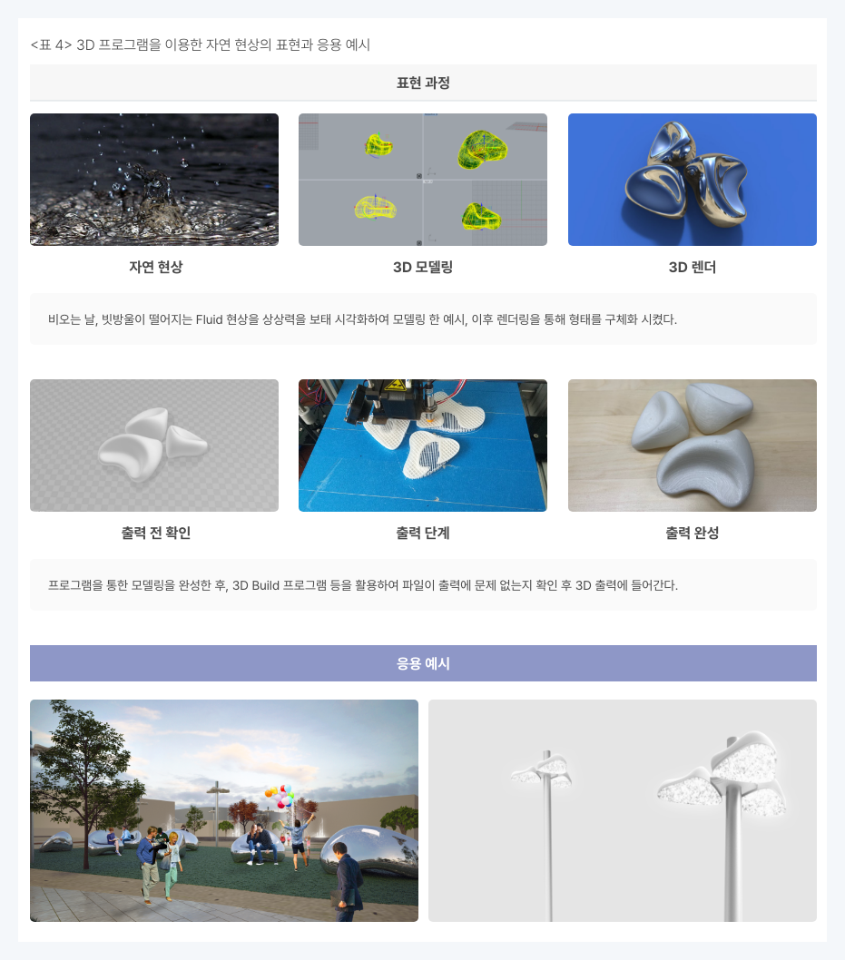 3D 프로그램을 이용한 자연 현상의 표현