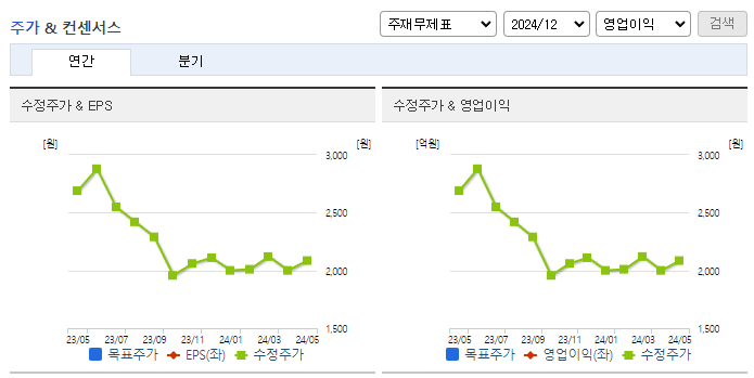 수산중공업_컨센서스