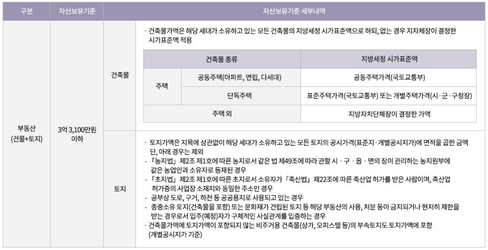 광명자이더샵포레나 (광명 뉴타운 1구역) 일반분양 청약 정보 (일정, 분양가, 입지분석)