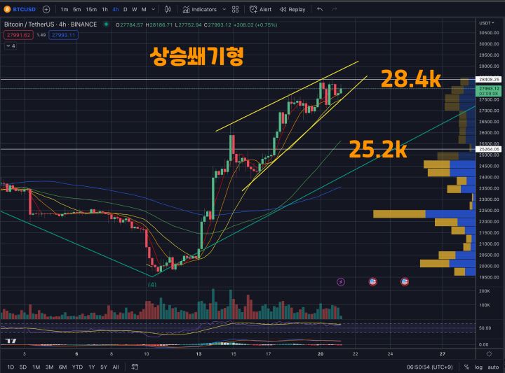 3월 21일 비트코인시황분석