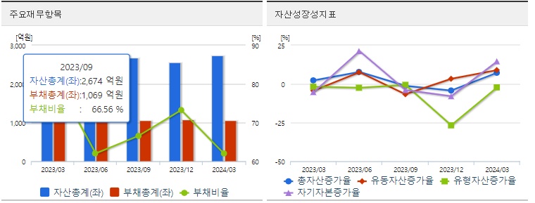 알테오젠 재무지표