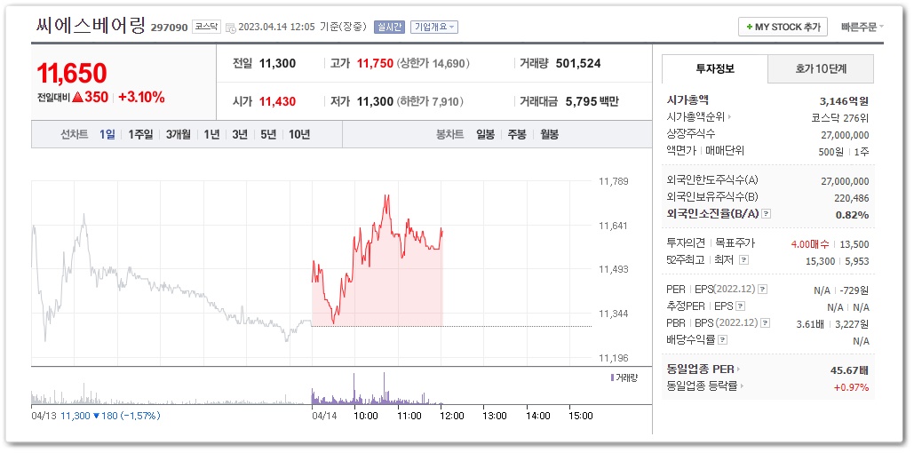 씨에스베어링 (297090)