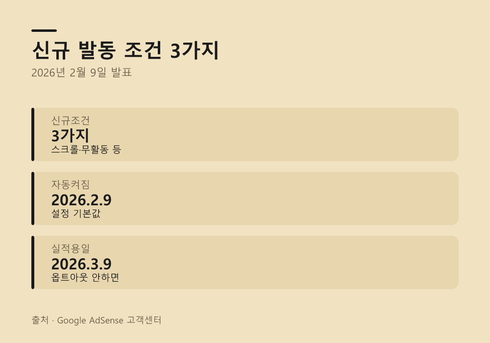 새롭게 적용되는 발동 조건은 무엇인가?