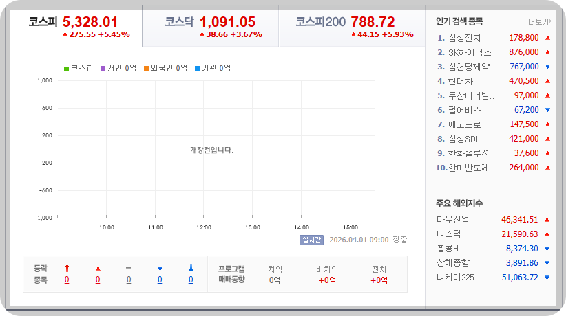 2026-04-01, 오전 09시 한국증시현황 [출처=네이버 Pay 증권 제공]