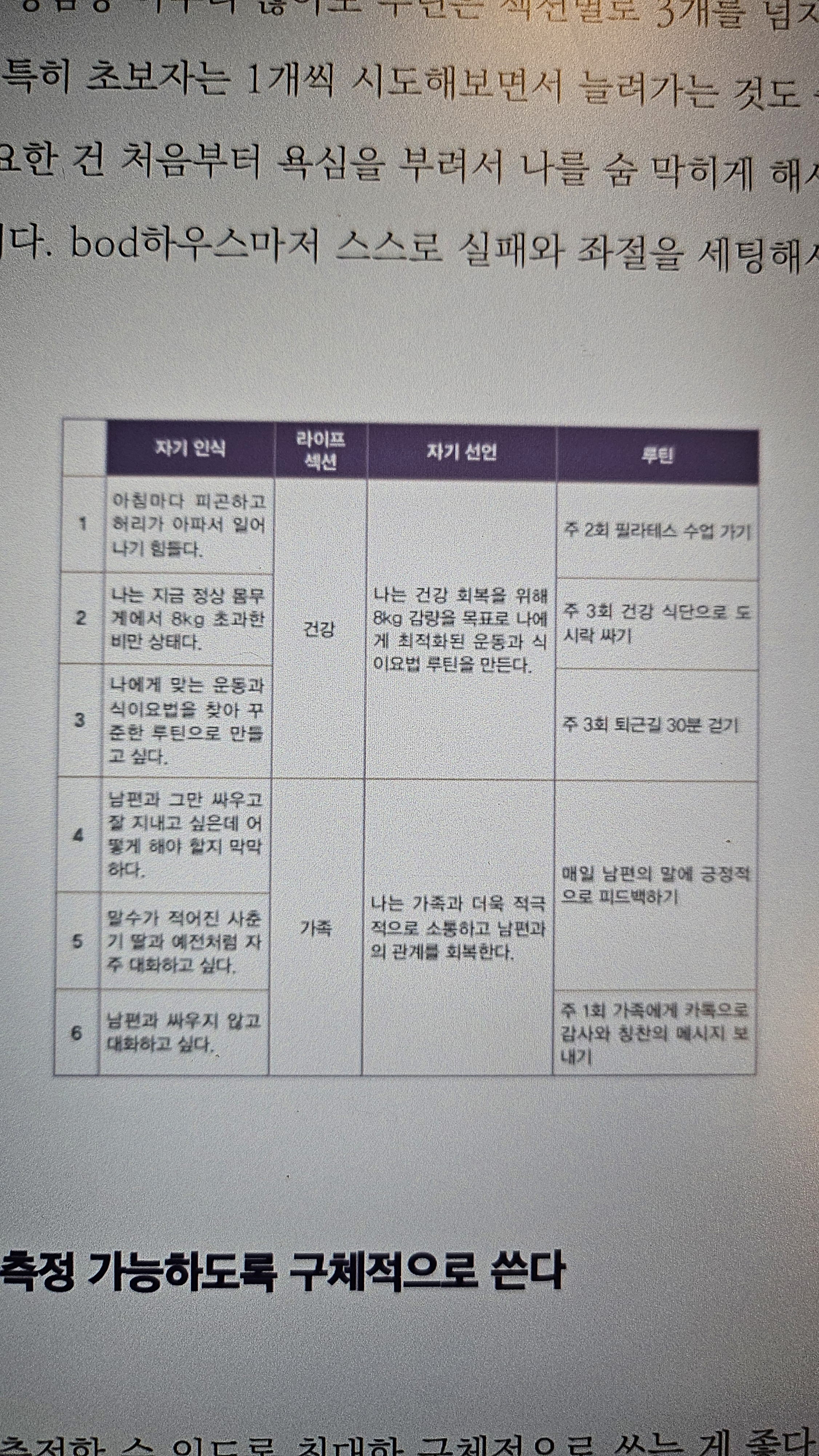 비오디하우스 설계 샘플 : bod하우스는 지속적으로 수정보완한다