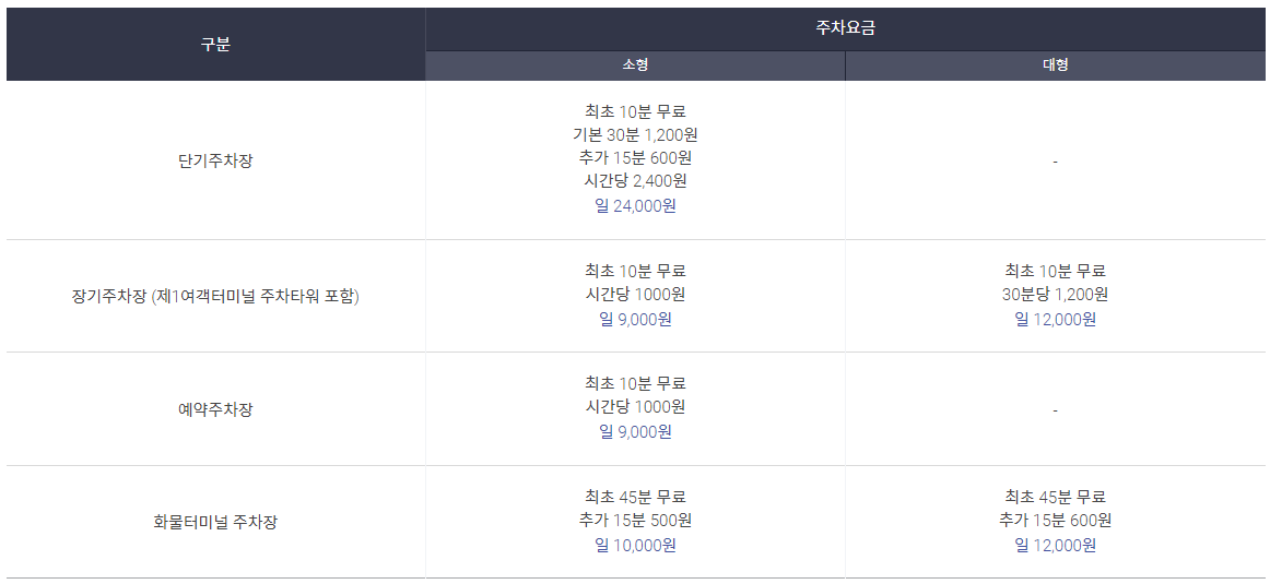인천공항 주차비 (공식 홈페이지)