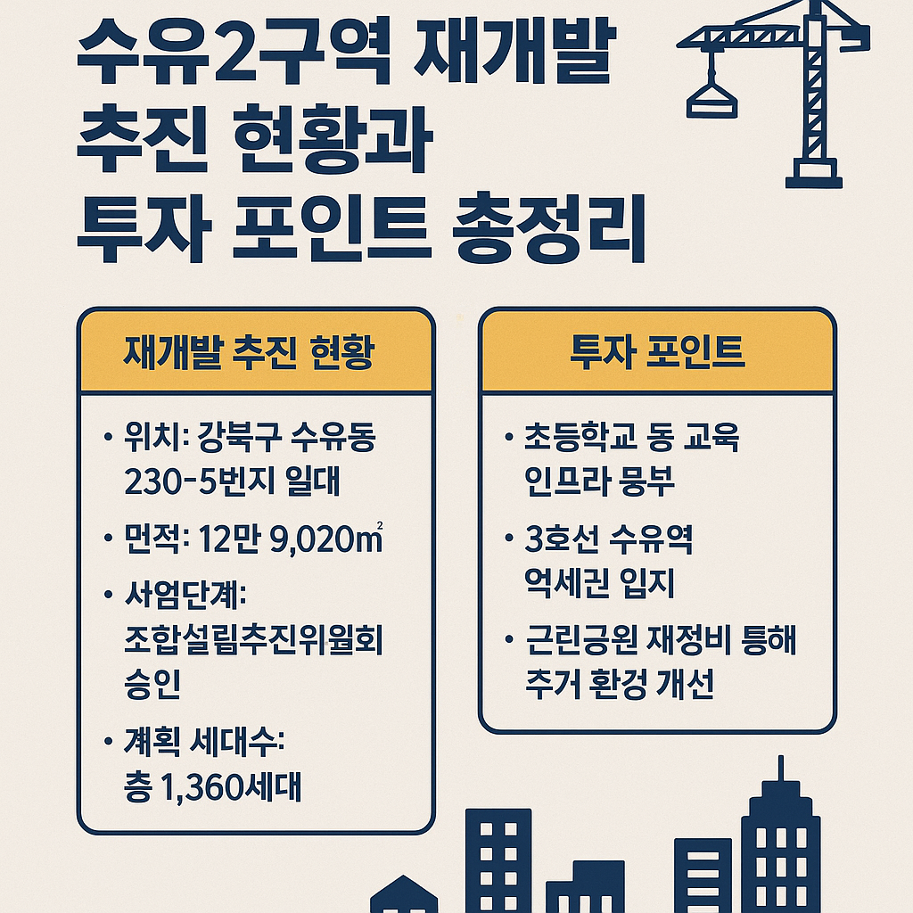 수유2구역 재개발 추진 현황과 투자 포인트 총정리 🏗️