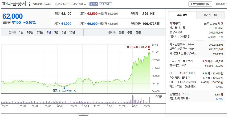 하나금융지주_주가