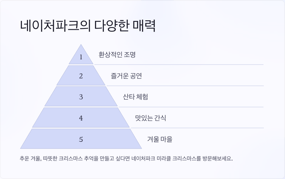 🎄 네이처파크 미라클 크리스마스, 꼭 가봐야 할 이유 5가지!