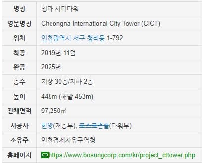 포스코건설, 청라시티타워, 우선협상대상자 선정