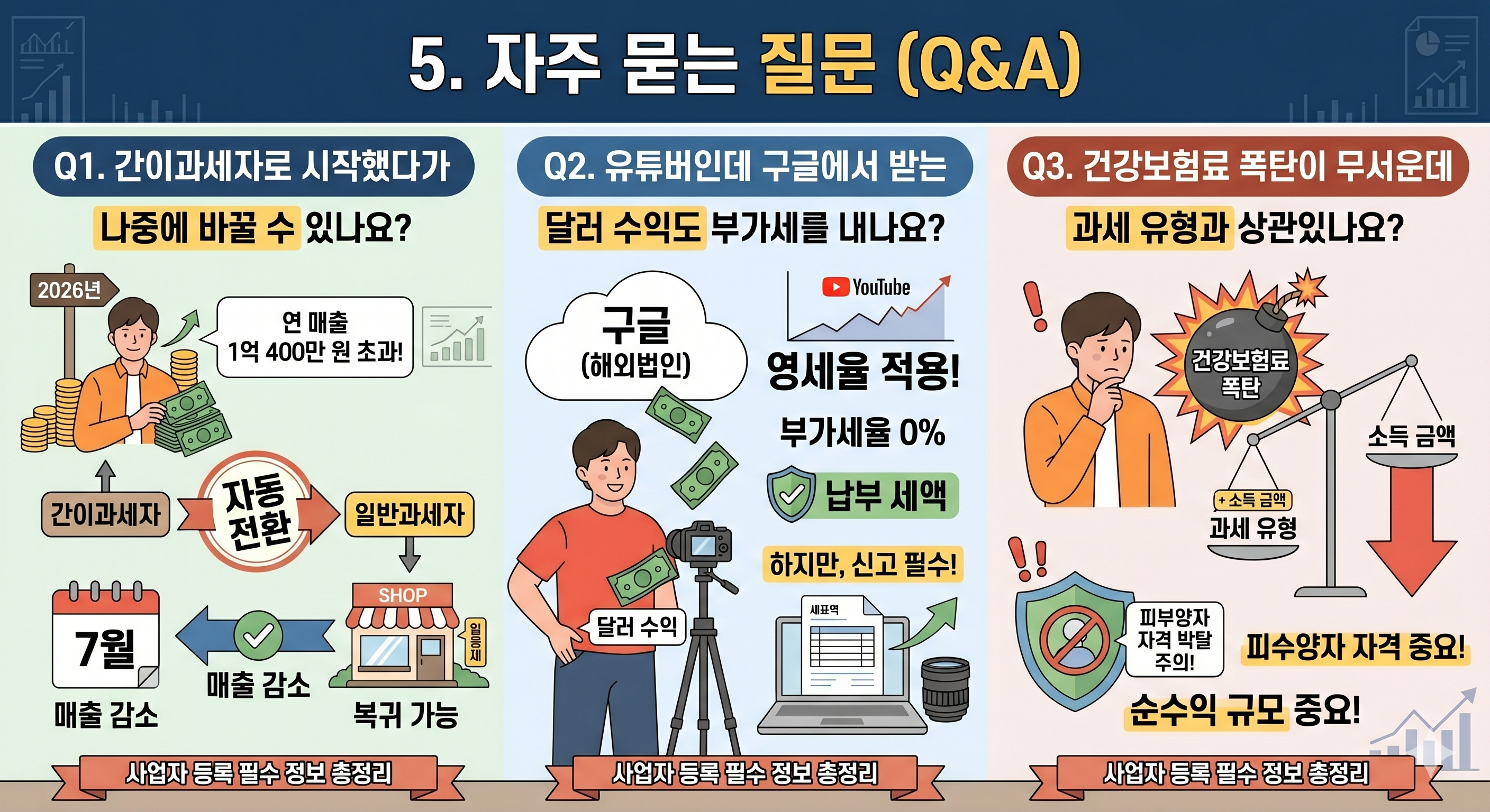 자주 묻은 질문 (Q&amp;A)