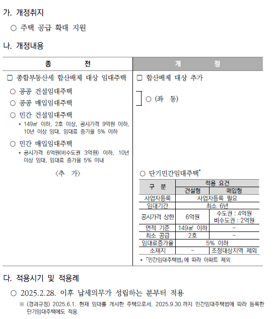 단기민간임대주택 종합부동산세 합산배제