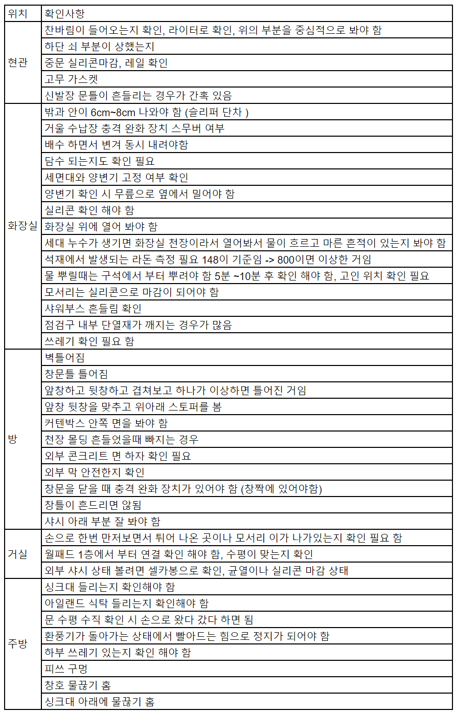 하자점검 셀프 점검 리스트