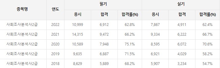 합격률