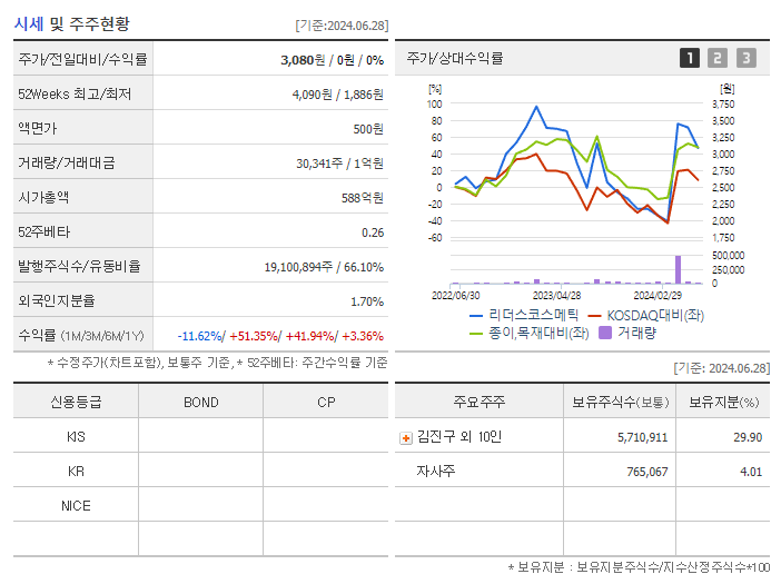 리더스코스메틱_기업개요