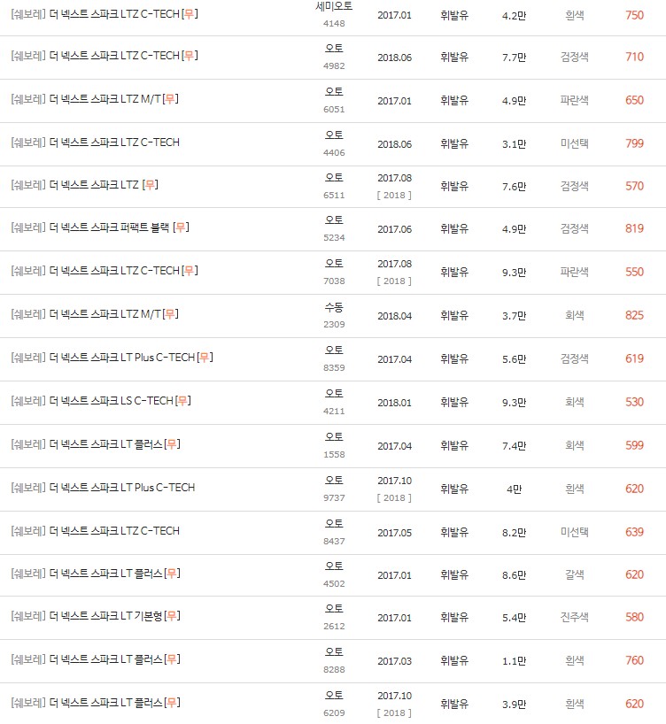 2017~2018년식 더 넥스트 스파크 중고차 시세