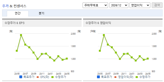 유니슨_컨센서스