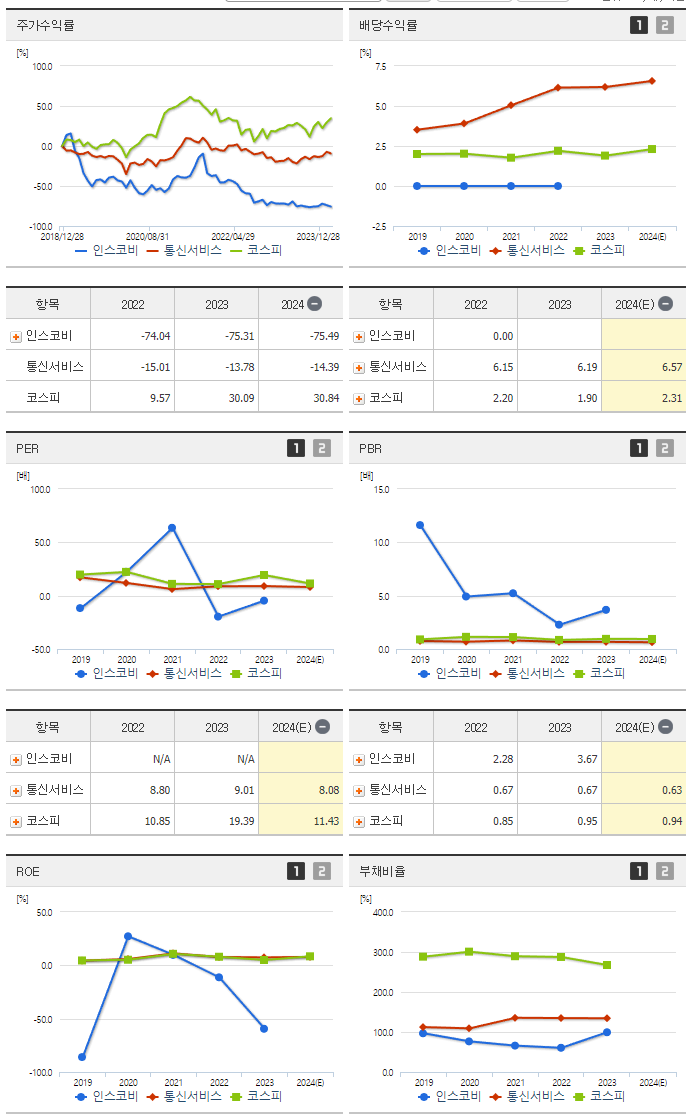 인스코비_섹터분석