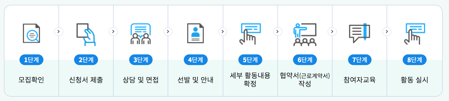 노인 일자리 여기 홈페이지 구인구직 방법 정리