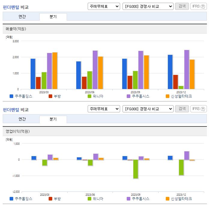 쿠쿠홀딩스_업종분석
